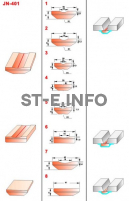 Керамические подкладки JN-401 - st-e.info - Старый Оскол