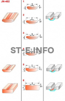 Керамические подкладки JN-402 - st-e.info - Старый Оскол